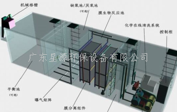 我國常見生活廢水處理方式有哪些？