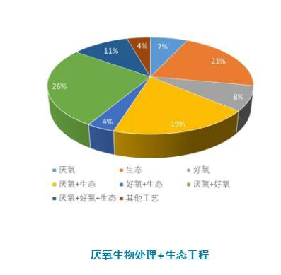 農(nóng)村污水處理工藝技術(shù)你知道幾種？